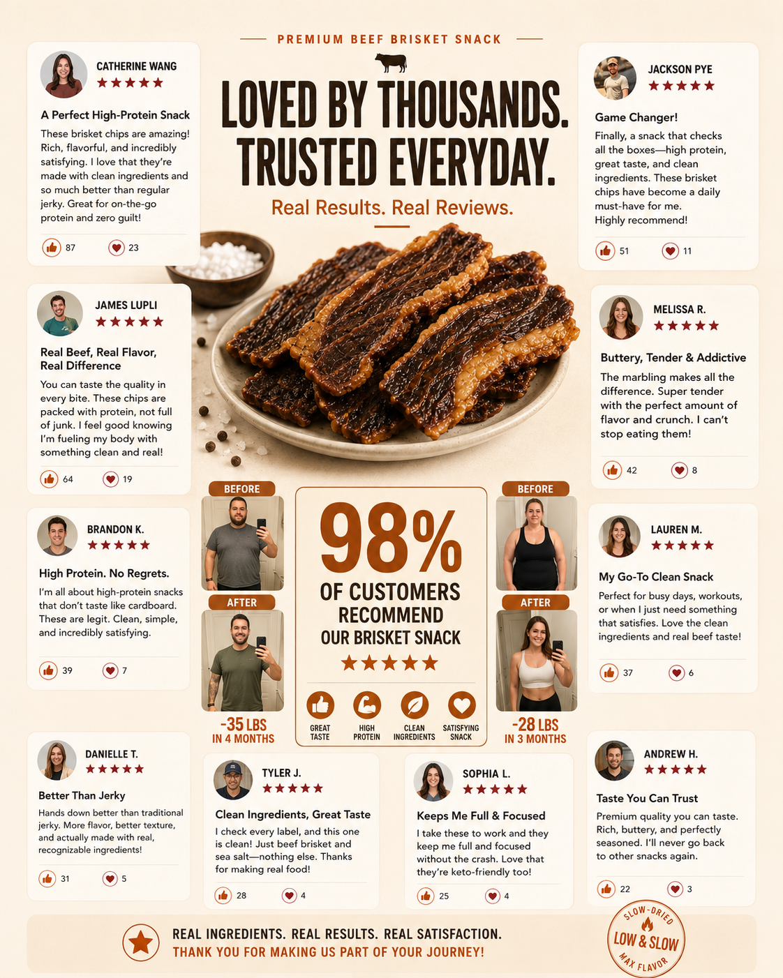🐮 Premium Beef Brisket Chunks｜100% Grass‑Fed, Grass‑Finished‑LAN